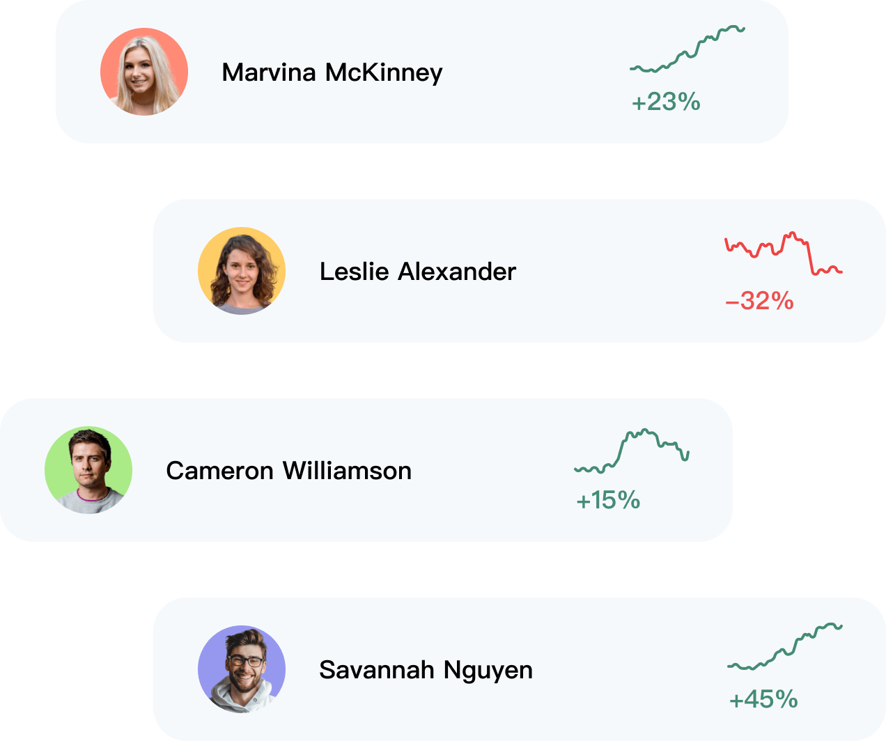 Real-time dashboard performance monitoring interface